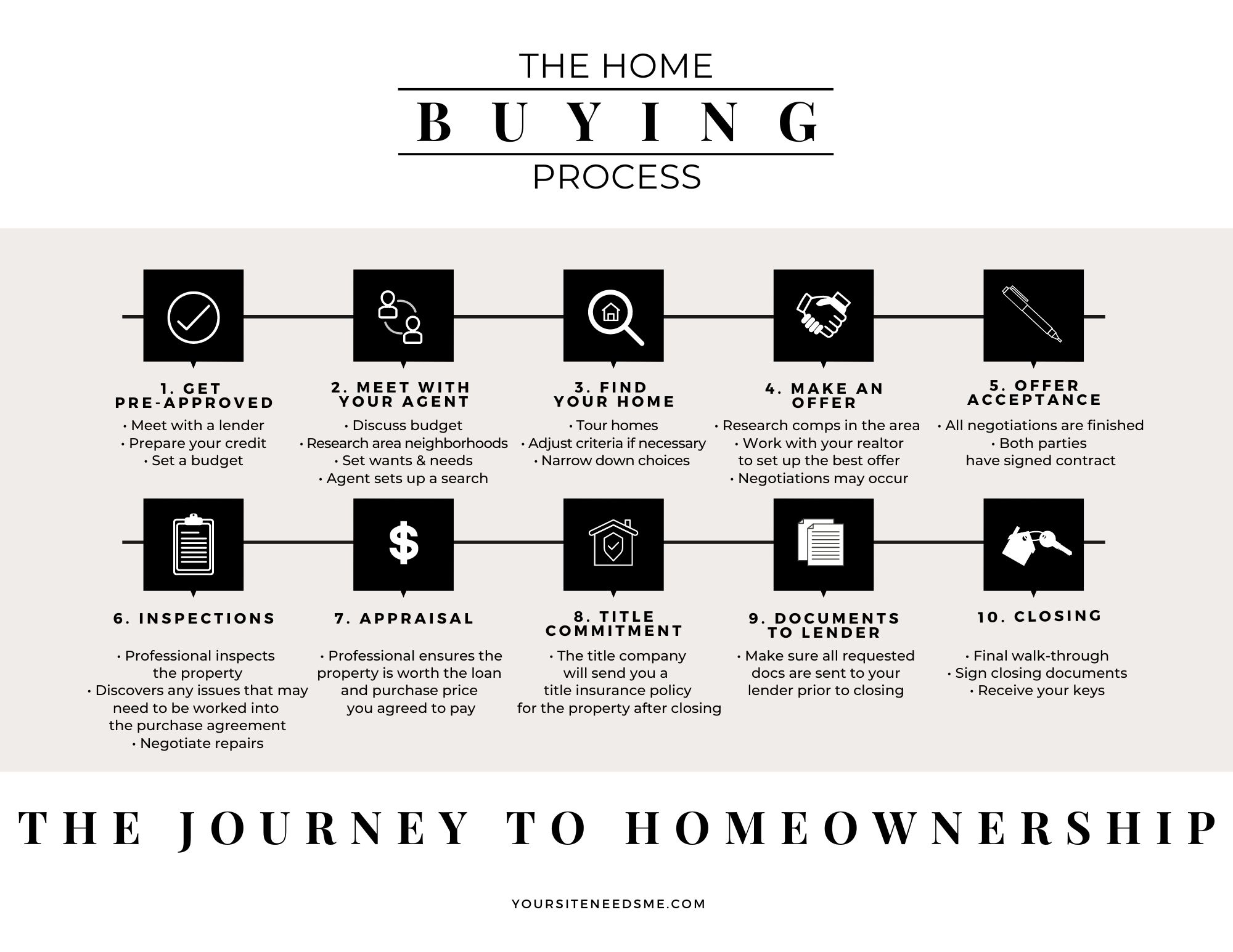 Home Buying Process Home Buying Process Checklist (PDF) & BONUS House Hunting Checklist!